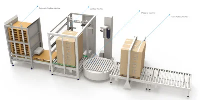 Línea automática de alimentación de palets, paletizado, enfardado y flejado